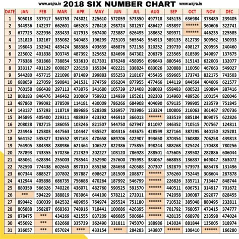 2018 kerala lottery|Kerala Lottery Chart 2018 Download 2018 Kerala Full Result.